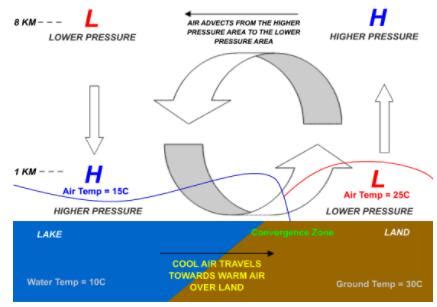 吹西北風意思|為什麼「喝西北風」 – 天氣學堂